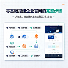 肇庆建站-零基础搭建企业官网的完整步骤